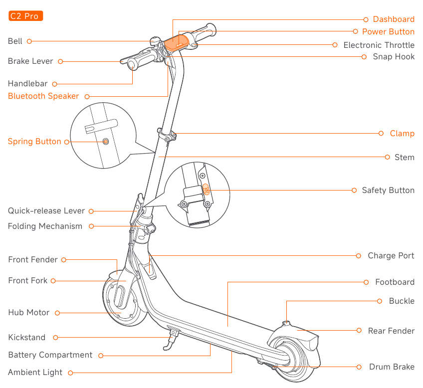 Diagram - Deel 2