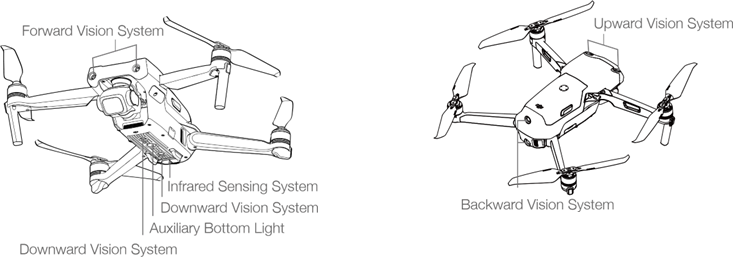 Vision Systems en infrarooddetectiesysteem - Stap 1