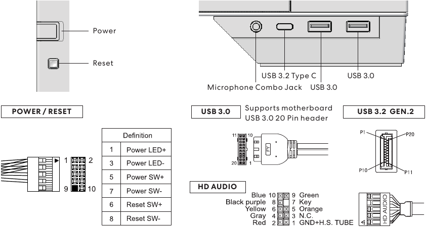 I/O-poorten functie
