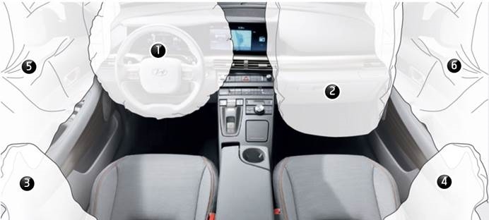 Airbagsysteem (SRS) - Airbag