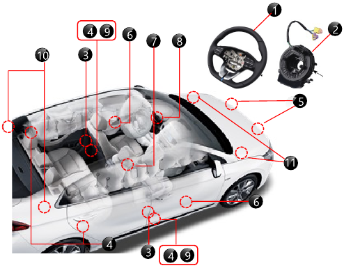 Airbagsysteem (SRS) - Sensoren en regelmodule