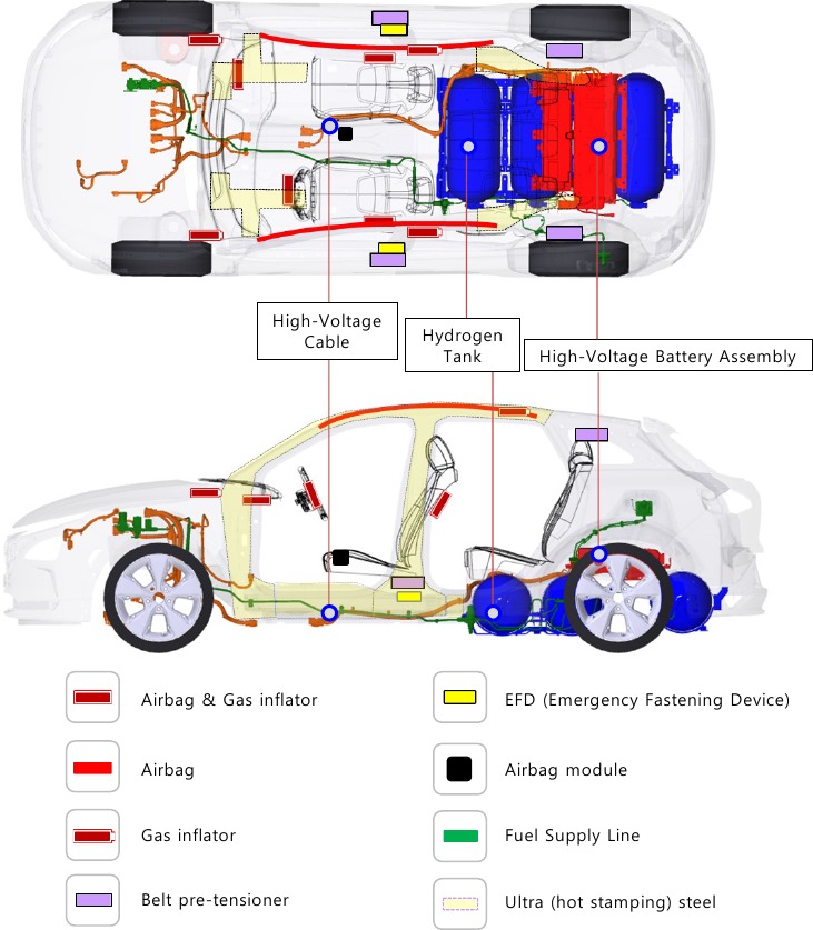 Bevrijdingsoperaties - Bevrijdingsgereedschap en -procedure