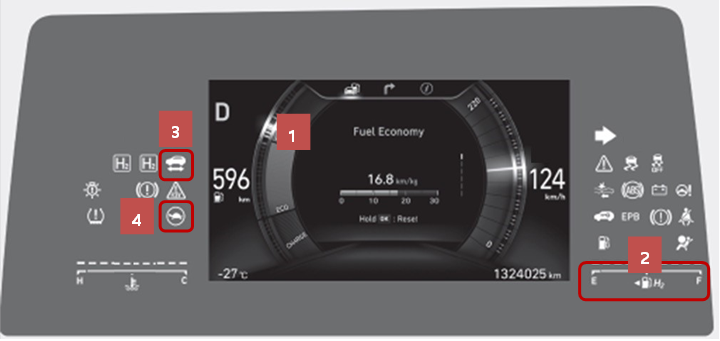 Instrumentenpaneel waterstof-elektrische auto