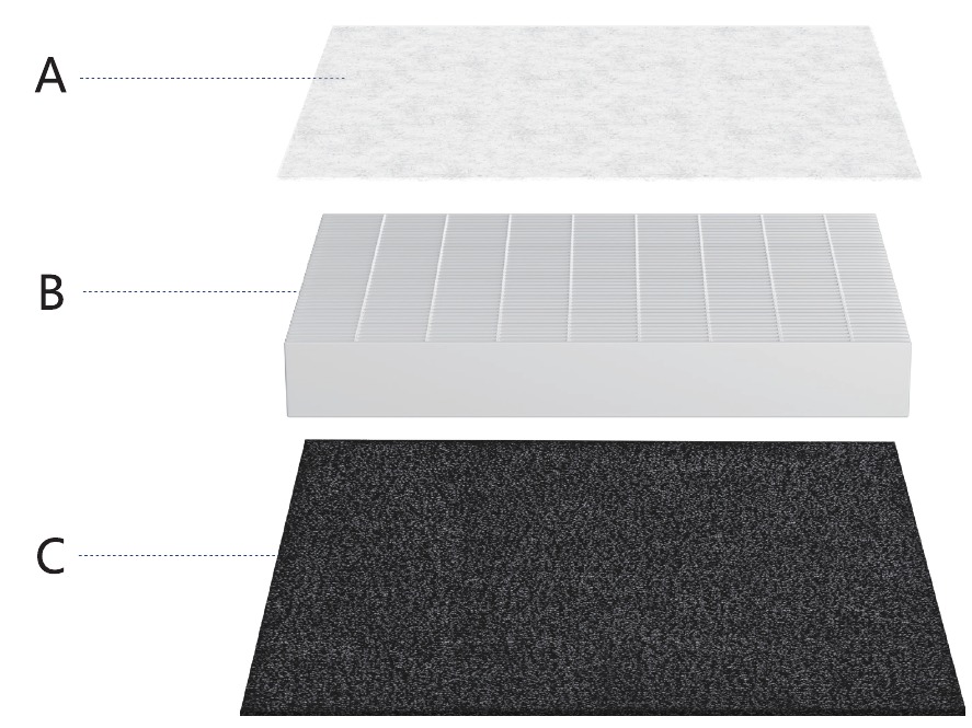 3-TRAPS FILTRATIE