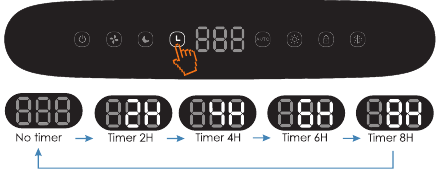 HET APPARAAT BEDIENEN - De timer instellen