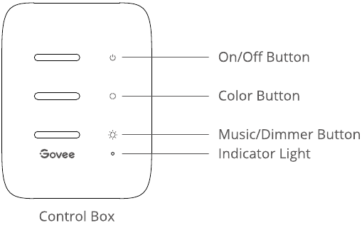 Overzicht - Deel 1 - Controlebox