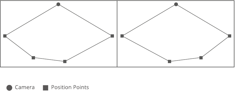 De camera kalibreren met de app - Stap 3