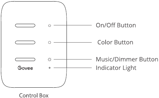 Overzicht van de Control Box