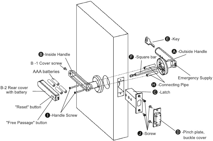 Diagram van de installatie van het deurslot