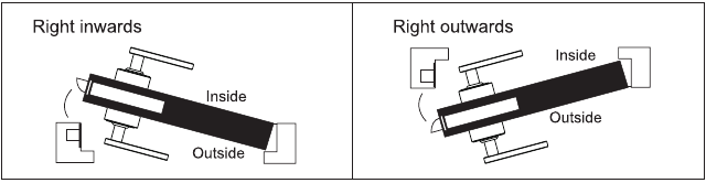 Deuropeningsrichting