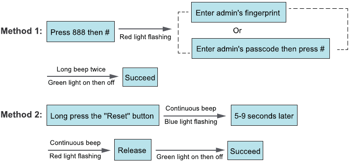 Systeemreset