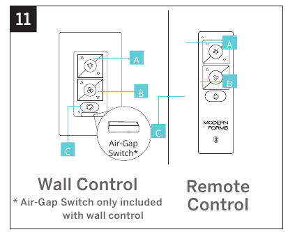 De ventilator bedienen - Stap 1