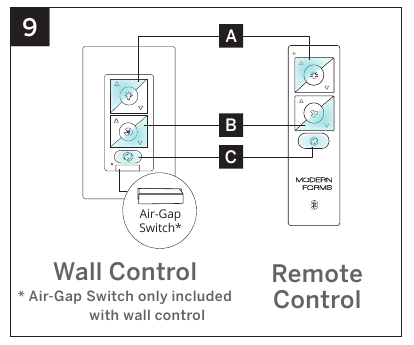De ventilator bedienen - Stap 1