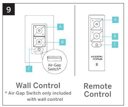 De ventilator bedienen - Stap 1