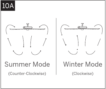 Stroomrichting zomer/wintermodus