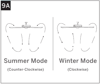 Stroomrichting zomer/wintermodus