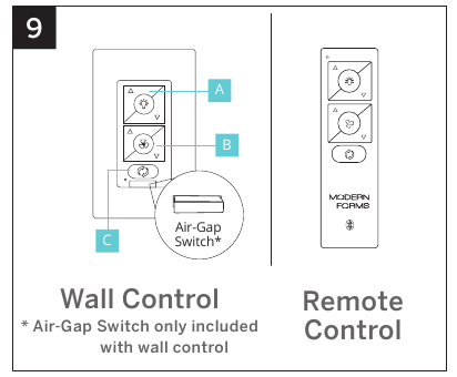 De ventilator bedienen - Stap 1