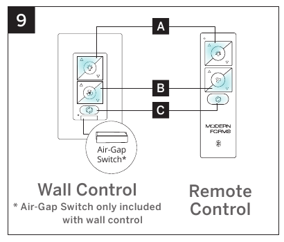 De ventilator bedienen - Stap 1