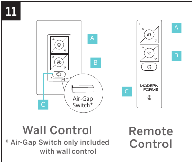 De ventilator bedienen - Stap 1