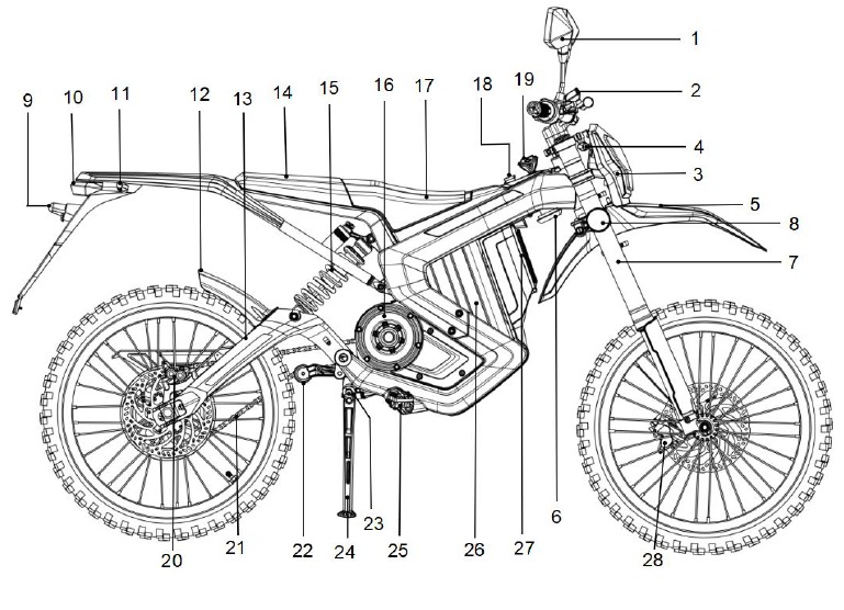 Functioneel schema - Deel 1