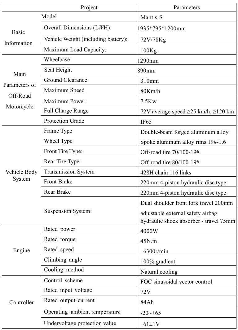 Motorfietsspecificaties - Tabel 1