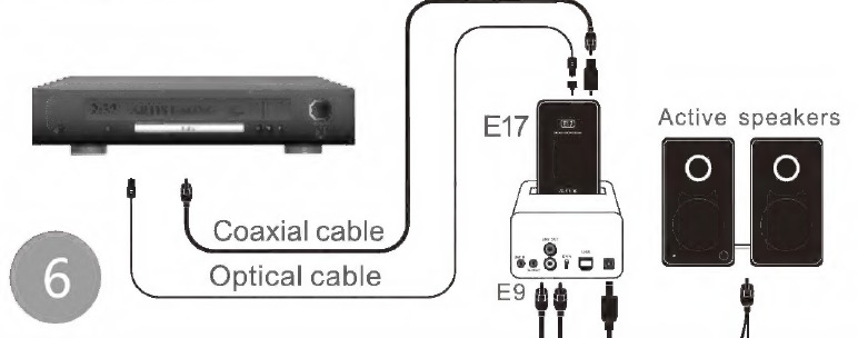 Diagram - Deel 6