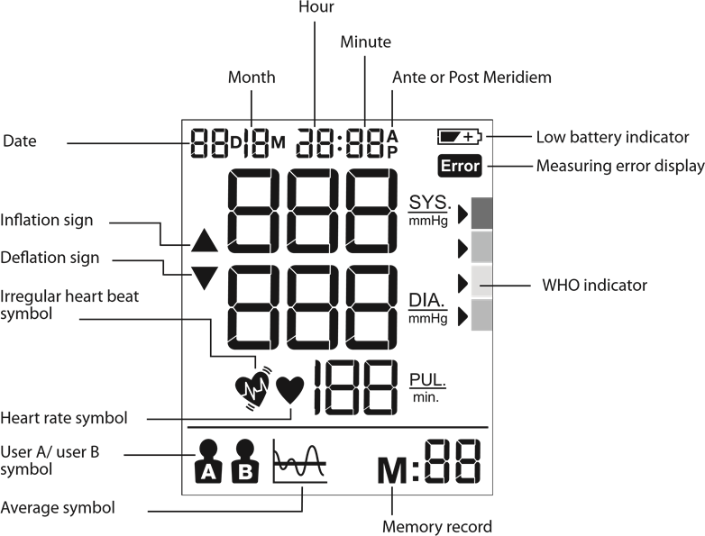 Connect-display