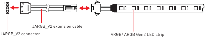Aansluiting adresseerbare RGB LED-strip