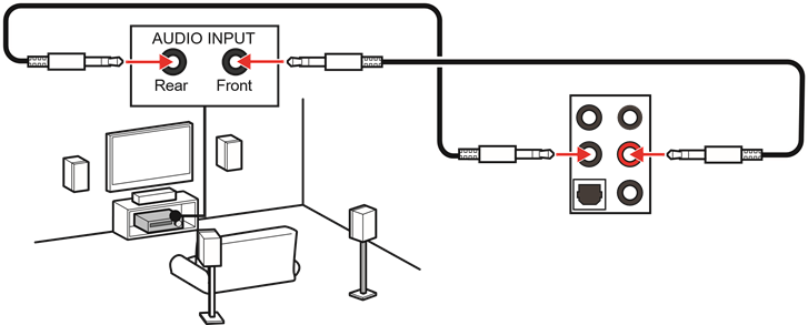 Audioconnectoren op 4-kanaalsluidsprekerdiagram