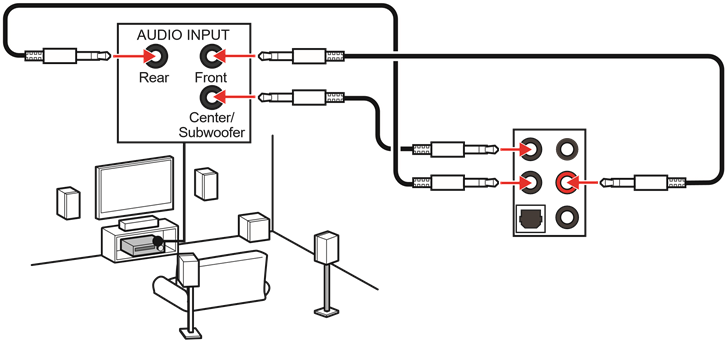 Audioconnectoren op 5.1-kanaalsluidsprekerdiagram