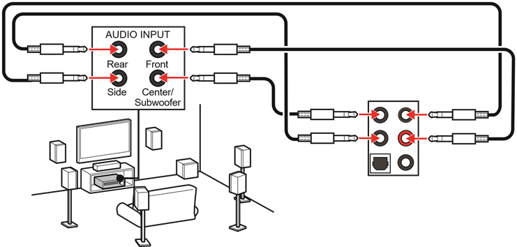 Audioconnectoren op 7.1-kanaalsluidsprekerdiagram