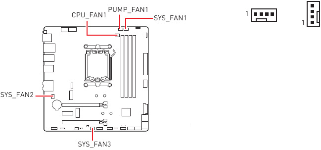 CPU_FAN1, PUMP_FAN1, SYS_FAN1~3: Ventilatoraansl.