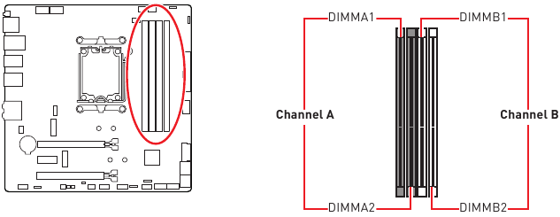 Overzicht van componenten - DIMM-sleuven