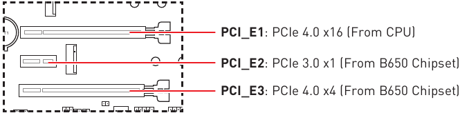 PCI_E1~3: PCIe-uitbreidingssleuven