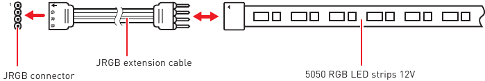 RGB LED-stripaansluiting
