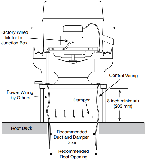 Algemene ventilatie-installatie - Stap 1