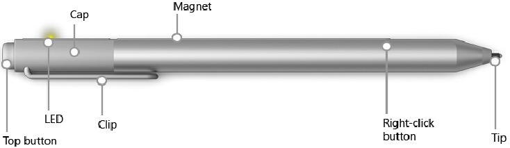 Overzicht van Surface-pen