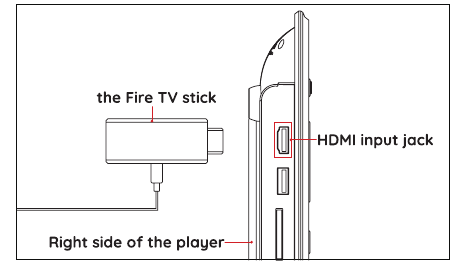 Plezier met een Fire TV-stick - Stap 1