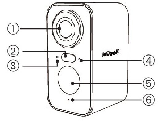 Camera-introductie - Deel 1