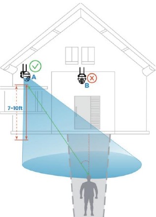 Installatielocatie