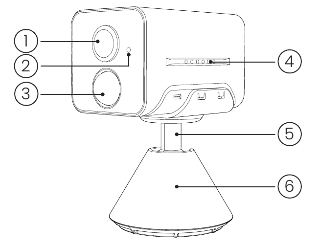 Camera-introductie - Deel 1