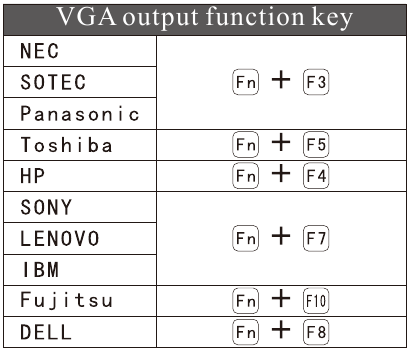 FAQ - VGA met notebook