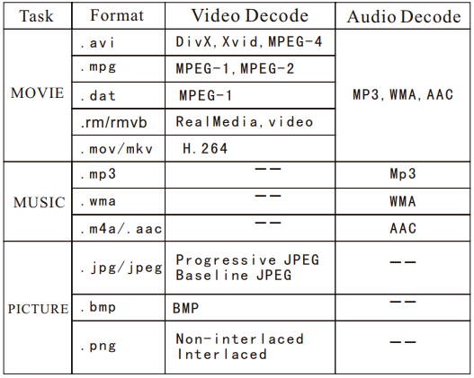 Menu-instelling - Multimedia-indeling
