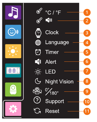 ELLA BABY MONITOR - MENU ALGEMENE INSTELLINGEN