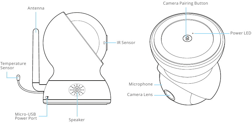 Camera-knoppen en -functies