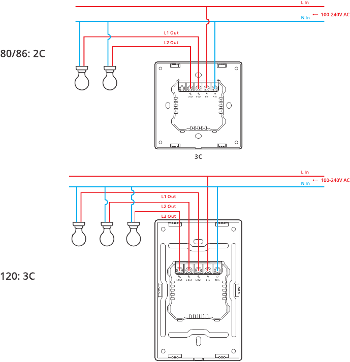 Bediening - Stap 1 - Bedrading