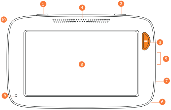 MONITORFUNCTIES