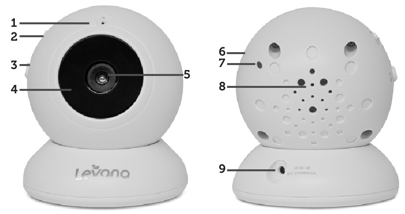 CAMERA OVERZICHT