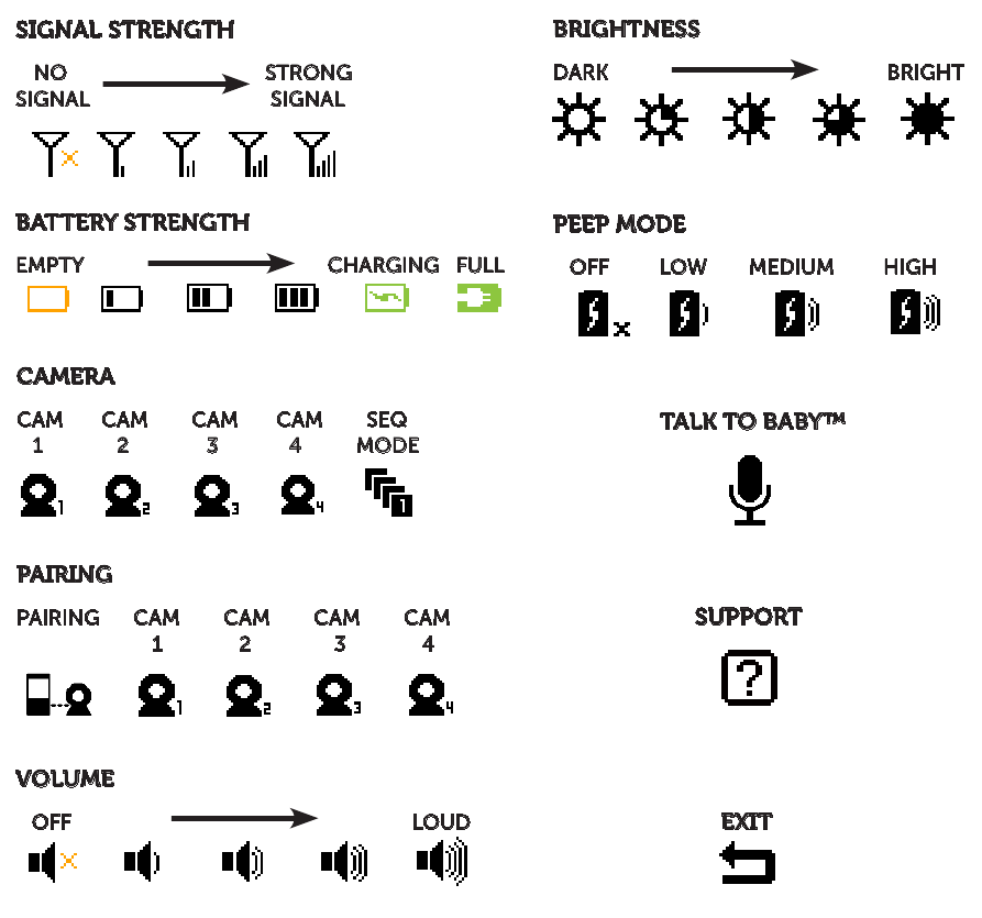 SCHERMPICTOGRAMMEN
