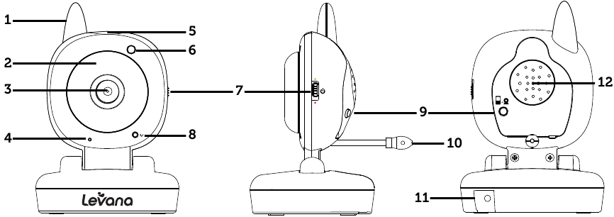 CAMERA-OVERZICHT